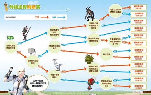 最终幻想14选什么种族[图2]
