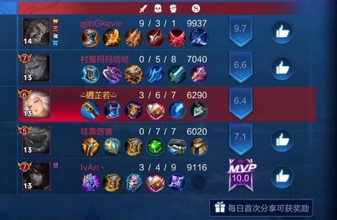 王者荣耀的输出怎么看[图1]