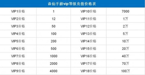 诛仙手游怎么充值表[图2]