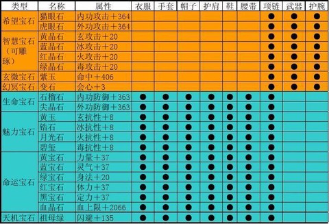 天龙八部怎么合成新宝石[图1]