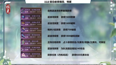 逆水寒逆水之寒怎么得[图2]
