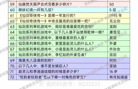 仙剑奇侠传怎么答题[图1]