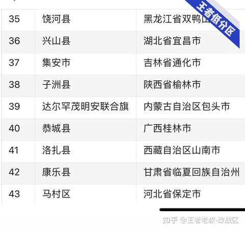 王者荣耀区有什么用