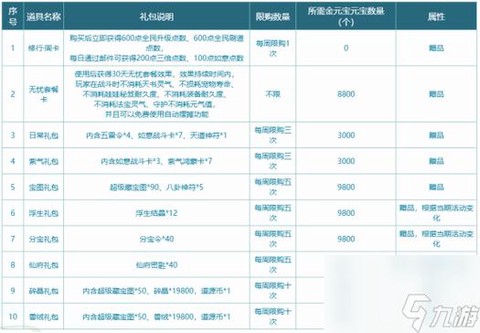 问道手游屯什么材料