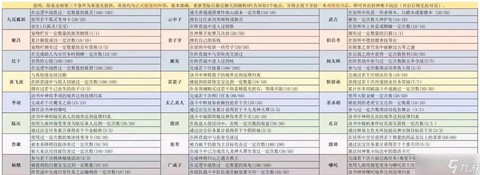 问道手游屯什么材料[图2]
