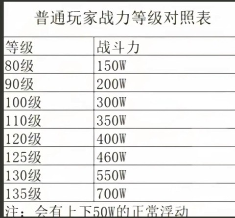 火影战力如何提升最快[图1]