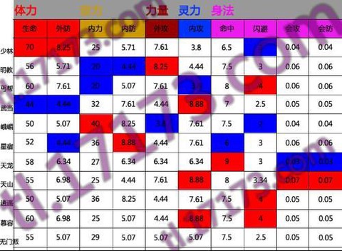 天龙八部体力是什么
