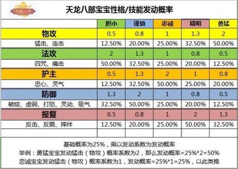 天龙八部体力是什么[图2]