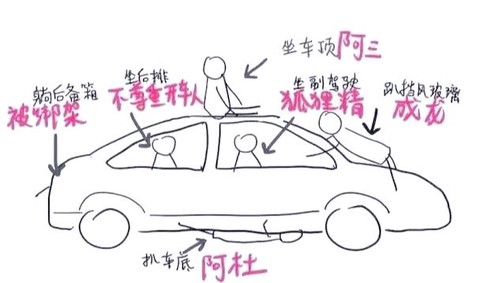 模拟人生4怎么坐车[图1]