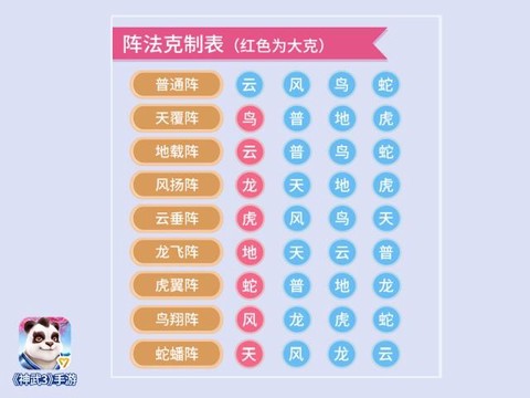 神武手游用什么阵好[图2]