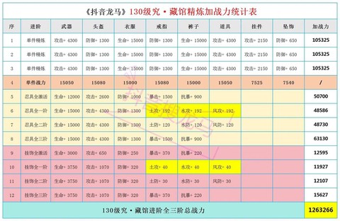 火影忍者怎么加战力[图2]