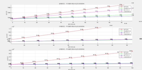 dnf属强伤害怎么算[图1]