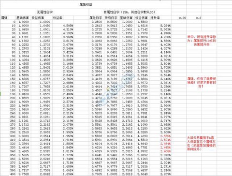 dnf属强伤害怎么算[图2]