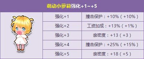 qq飞车宠物怎么进化