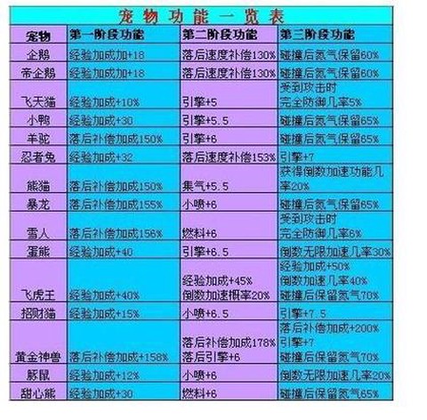 qq飞车宠物怎么进化[图1]