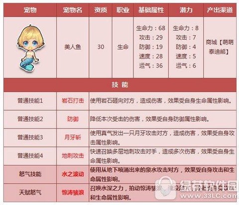 qq飞车宠物怎么进化[图2]
