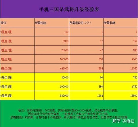 三国杀怎么快速升级[图1]