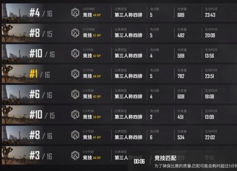 绝地求生怎么排名的[图1]