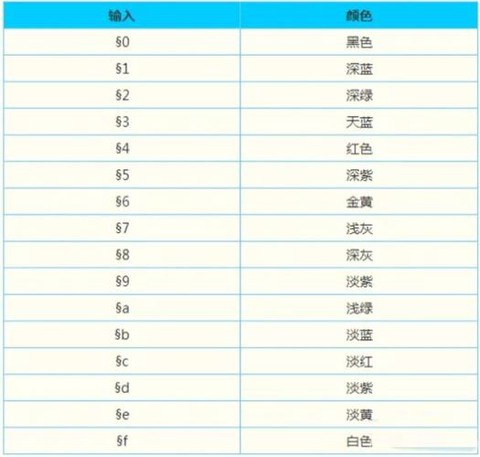 我的世界名字怎么变色[图2]