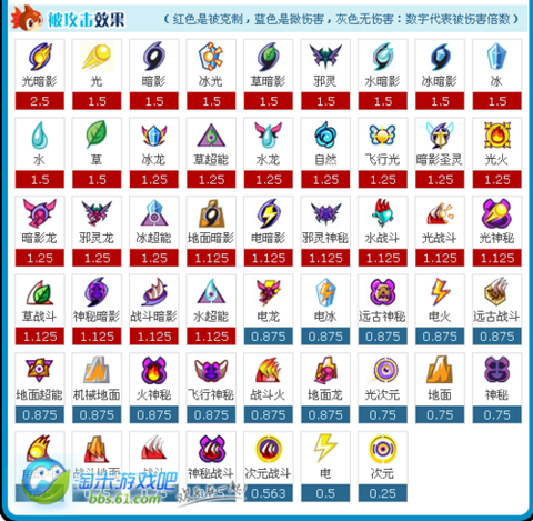 4399赛尔号怎么的[图2]