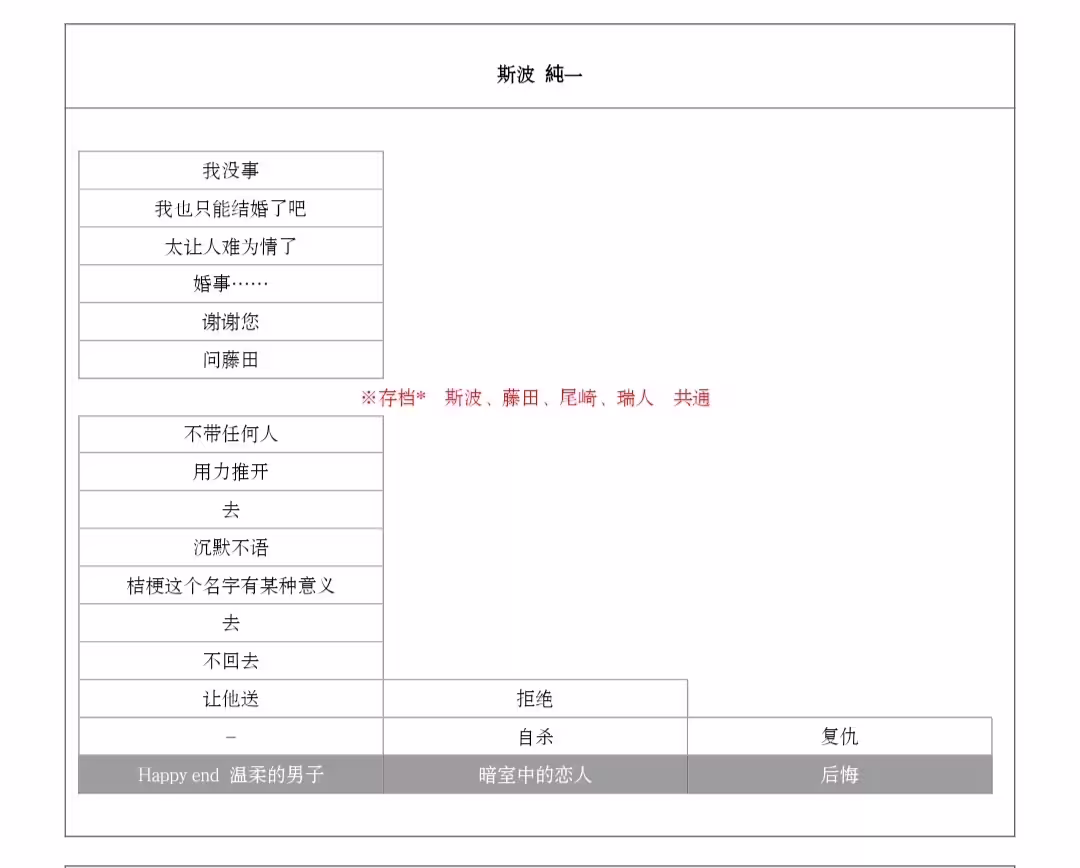 蝶之毒华之锁[图1]