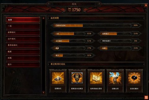 暗黑破坏神3如何挣钱