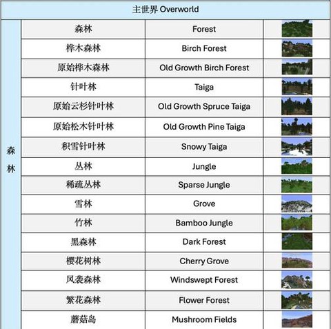 我的世界巨型生物群系是什么[图2]