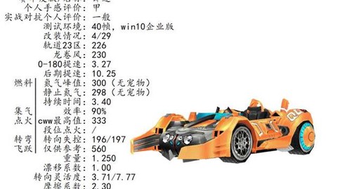 qq飞车锋速怎么样[图1]