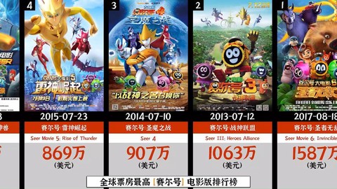 赛尔号电影什么时候上映[图1]