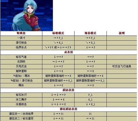拳皇13怎么出招表[图1]