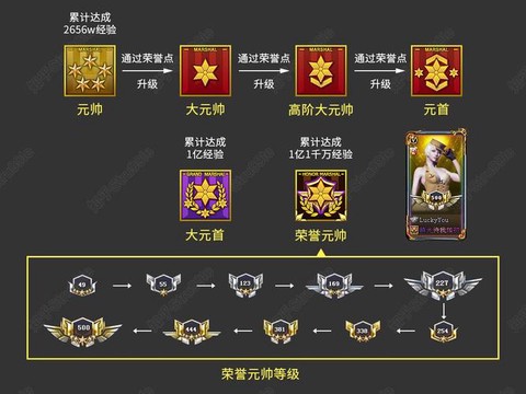 穿越火线大元首怎么升[图1]