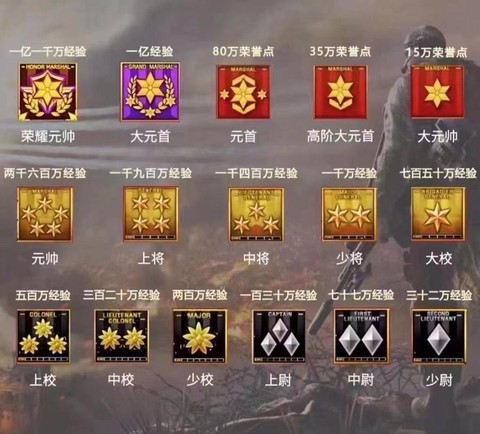 穿越火线大元首怎么升[图2]