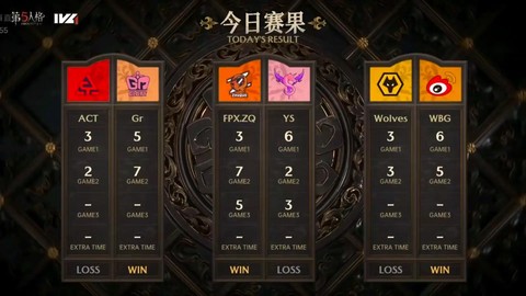 第五人格职业联赛怎么比[图1]