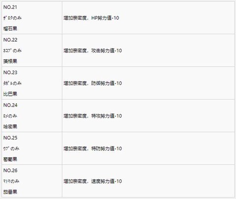 口袋妖怪努力值怎么减[图1]