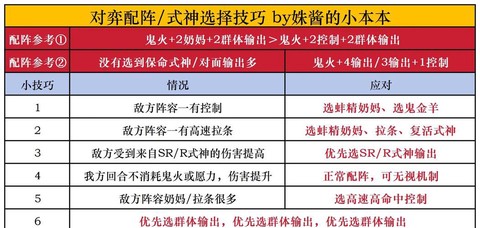 阴阳师小动物怎么升级