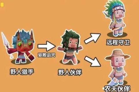 迷你世界怎么训服野人[图1]