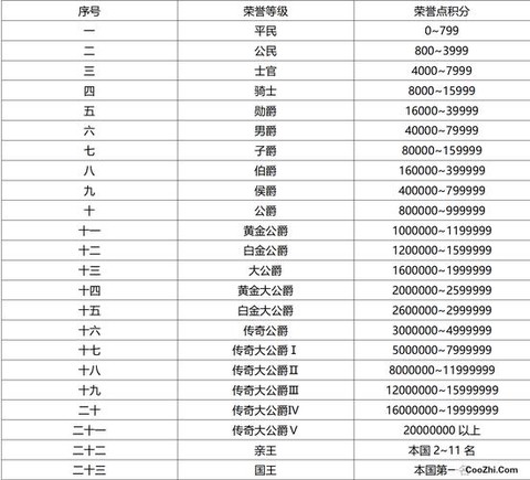 qq飞车荣誉有什么用[图1]