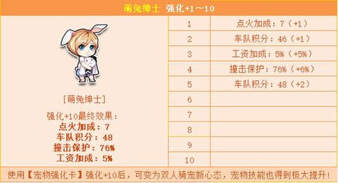 qq飞车怎么强化宠物[图1]