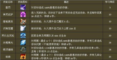 神武狮驼学什么剧情技能