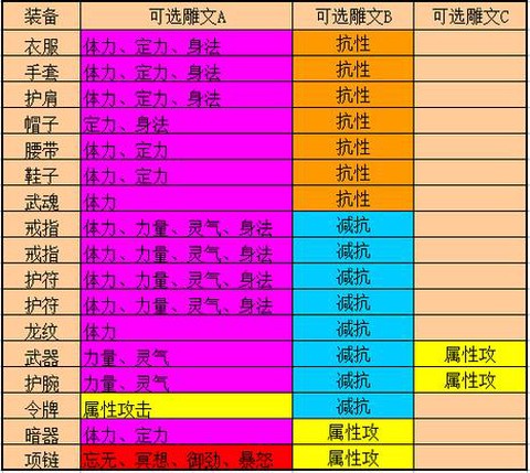 天龙八部偷袭门派怎么做[图1]