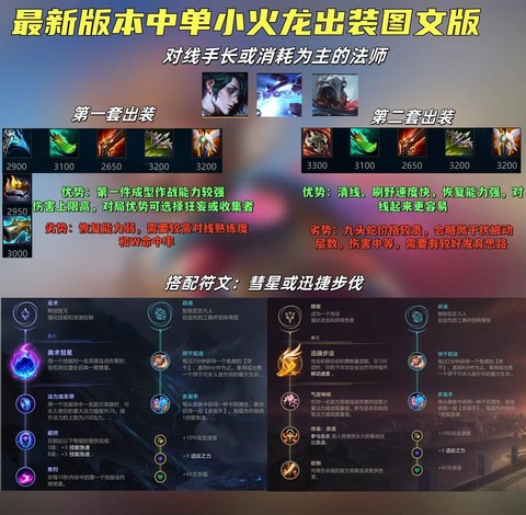 英雄联盟中单怎么玩[图2]