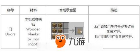 我的世界怎么做月球门[图2]