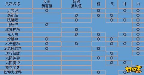 金庸群侠传a什么不同[图1]