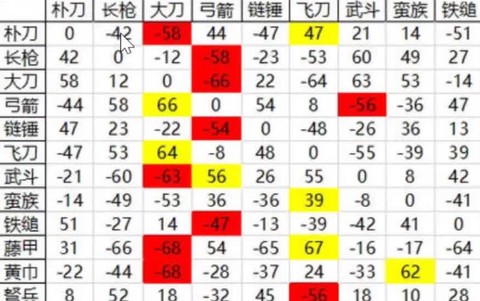 三国群英传怎么改兵种[图1]