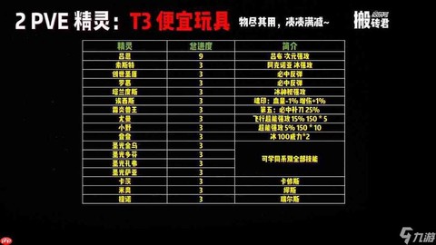 赛尔号怎么兑换经验[图1]