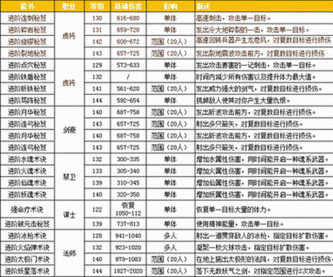 三国群英传怎么修炼好[图2]