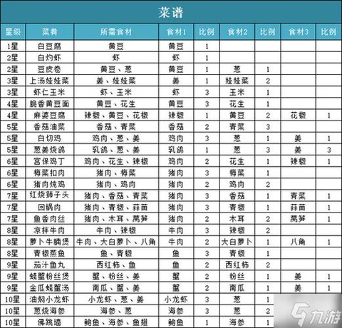 问道手游公式什么意思[图2]