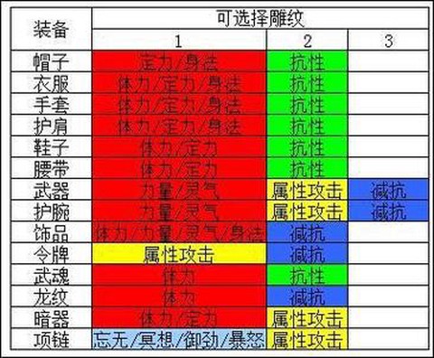 天龙八部雕纹怎么弄[图1]