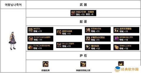 dnf契魔者带什么武器[图2]