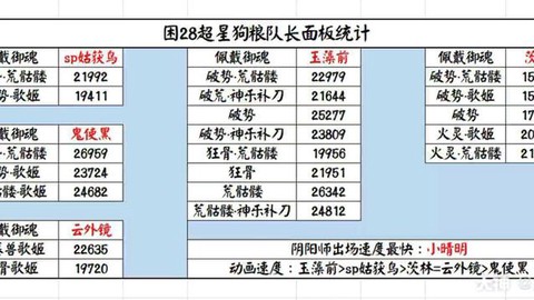 阴阳师什么是狗粮队长[图2]